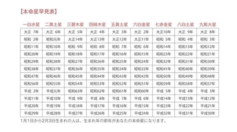 2024 風水|2024年は新たな20年の始まり。風水で開運するために小難しい。